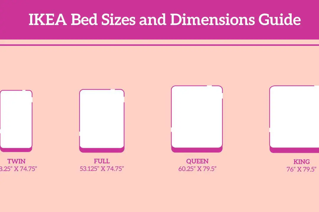 Ikea Bed Sizes Vs Standard