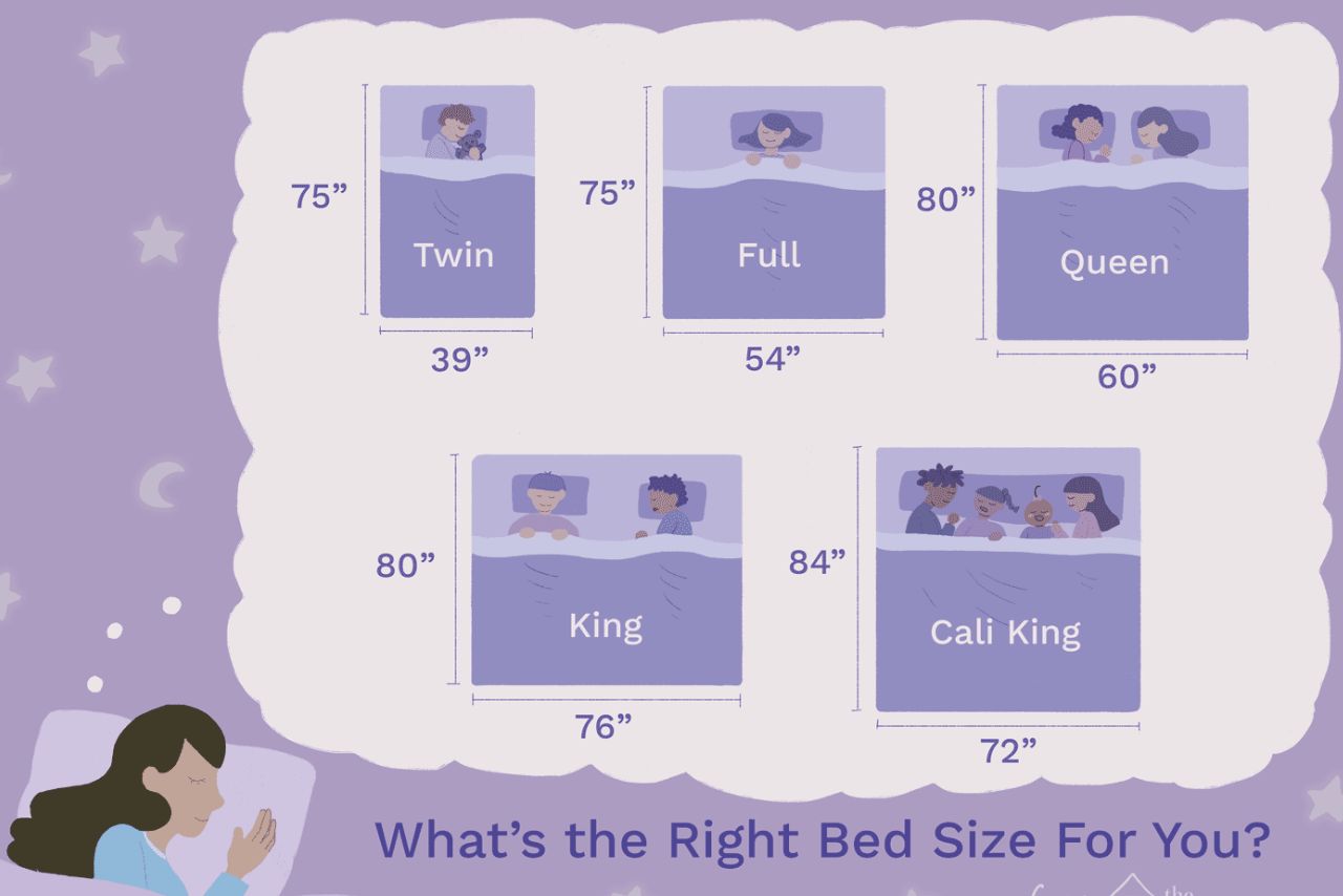 Twin Bed Vs Double Bed